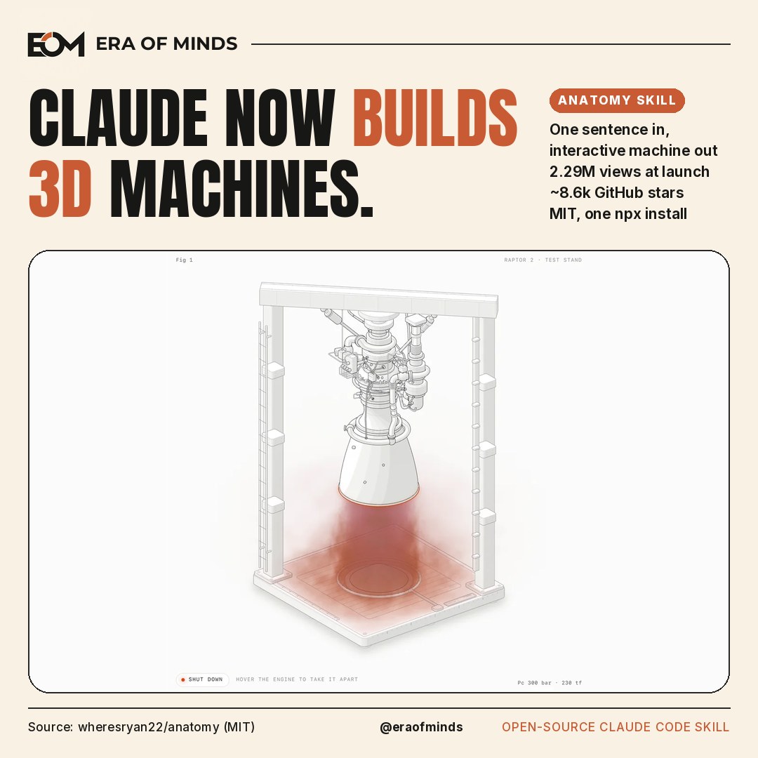 Era of Minds cover: 'Claude now builds 3D machines.' An isometric Raptor engine test stand made with the Anatomy Claude Code skill, from the wheresryan22/anatomy repo.