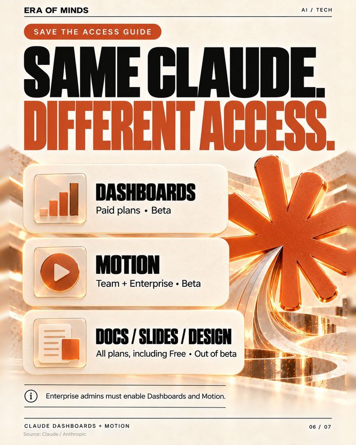 Instagram slide: Same Claude. Different access.