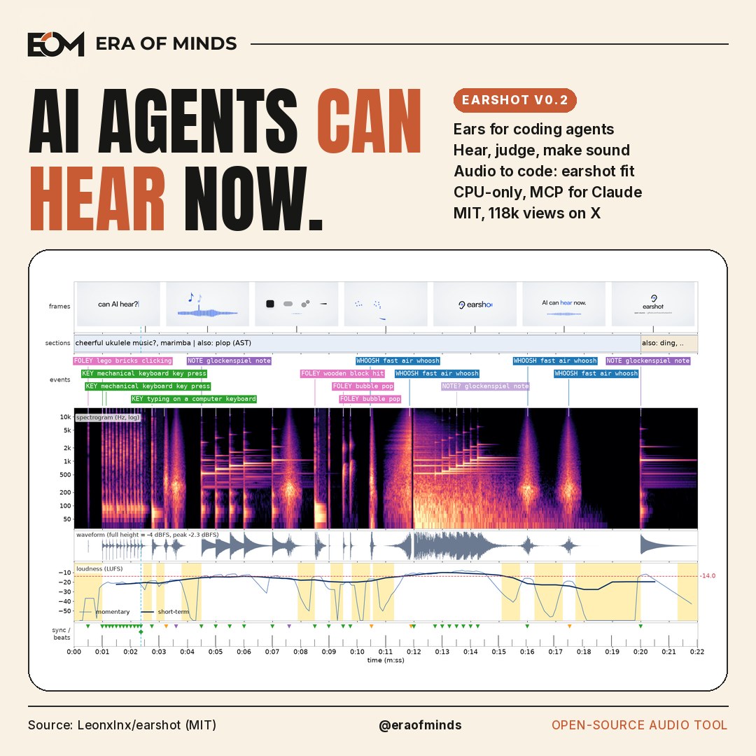 Era of Minds cover: ‘AI agents can hear now.’ earshot v0.2 open-source audio tool by Leonxlnx, with an earshot sheet of its launch film.