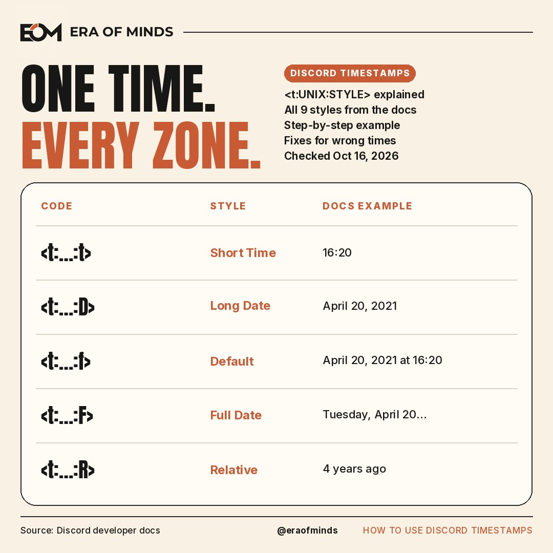 Era of Minds cover: One time. Every zone. Discord timestamp format codes t, D, f, F and R with examples from Discord developer docs.
