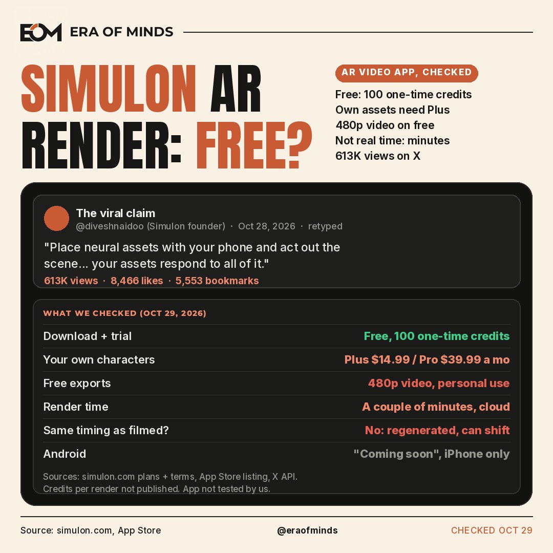 Era of Minds cover: Simulon Reality-Aware Rendering, is it free? A retyped copy of the viral October 28, 2026 post by Simulon founder Divesh Naidoo (613K views, 5,553 bookmarks) above a table of what we checked: the app is free to download with 100 one-time starter credits for library assets, custom assets need Plus at $14.99 a month or Pro at $39.99, free video is 480p and personal use only, renders take a couple of minutes, the final is regenerated so timing can change, it is iPhone only for now, and credits per render are not published.